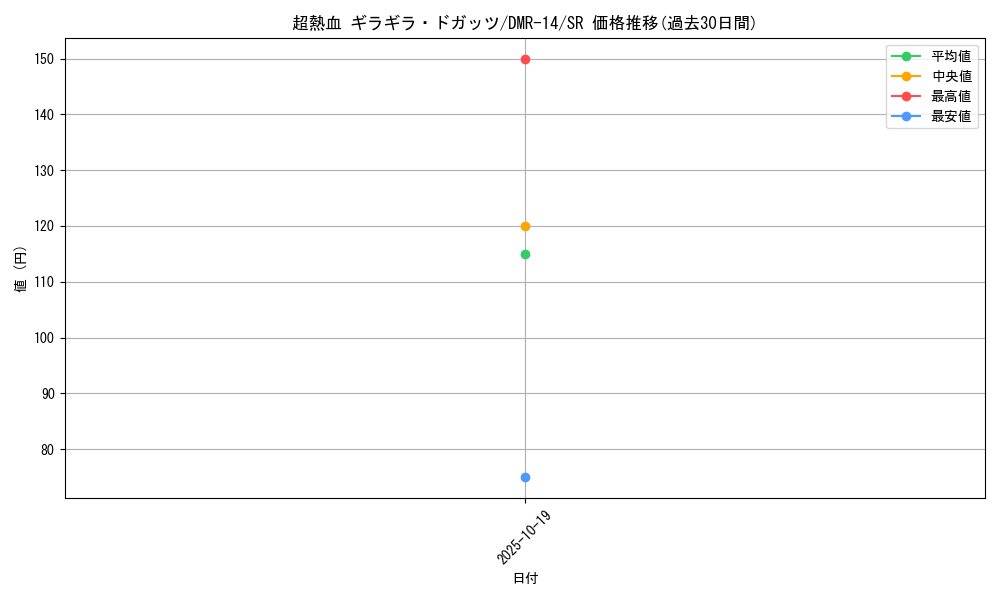 card_79680_series_65472_rarity_101779_graph