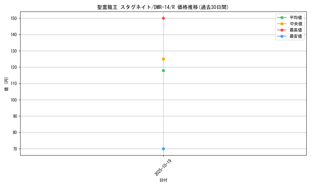 card_79687_series_65472_rarity_101829_graph