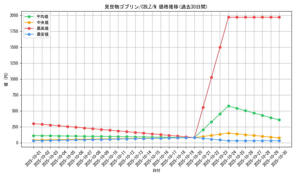 card_7968_series_18170_rarity_1_graph
