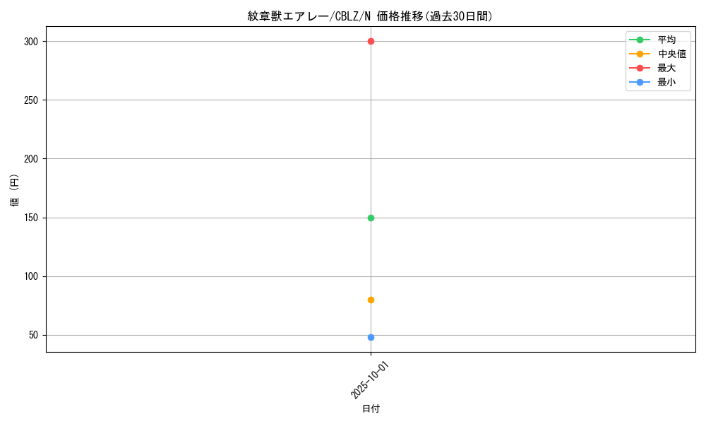 card_7969_series_18170_rarity_1_graph