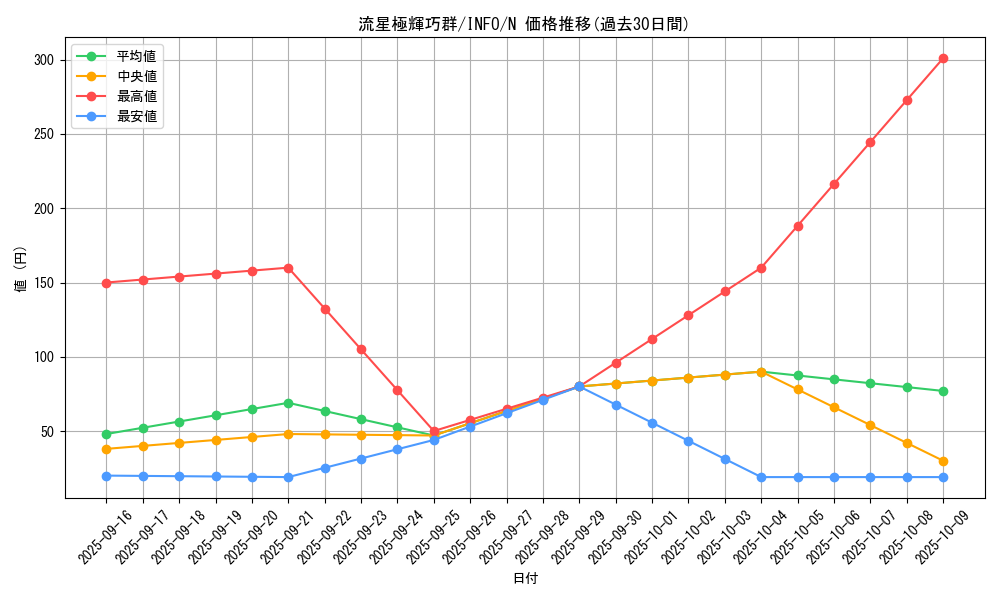 card_796_series_1385_rarity_1_graph