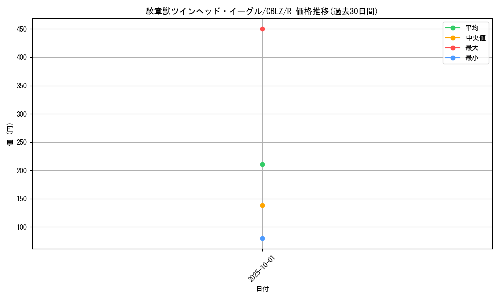 card_7970_series_18170_rarity_62_graph