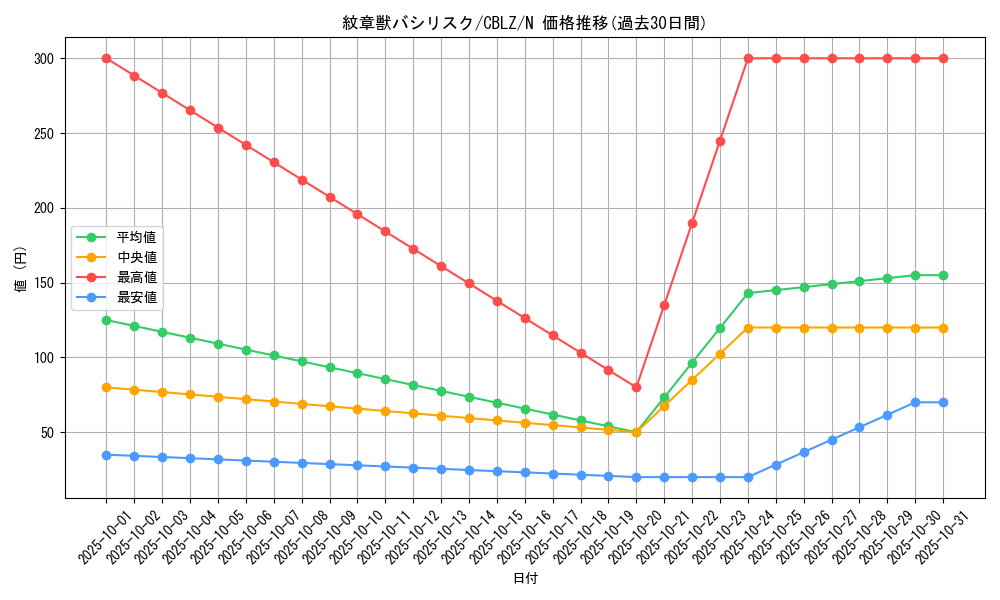card_7971_series_18170_rarity_1_graph
