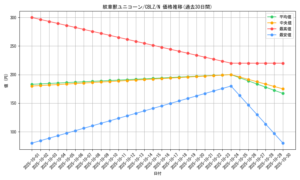 card_7972_series_18170_rarity_1_graph