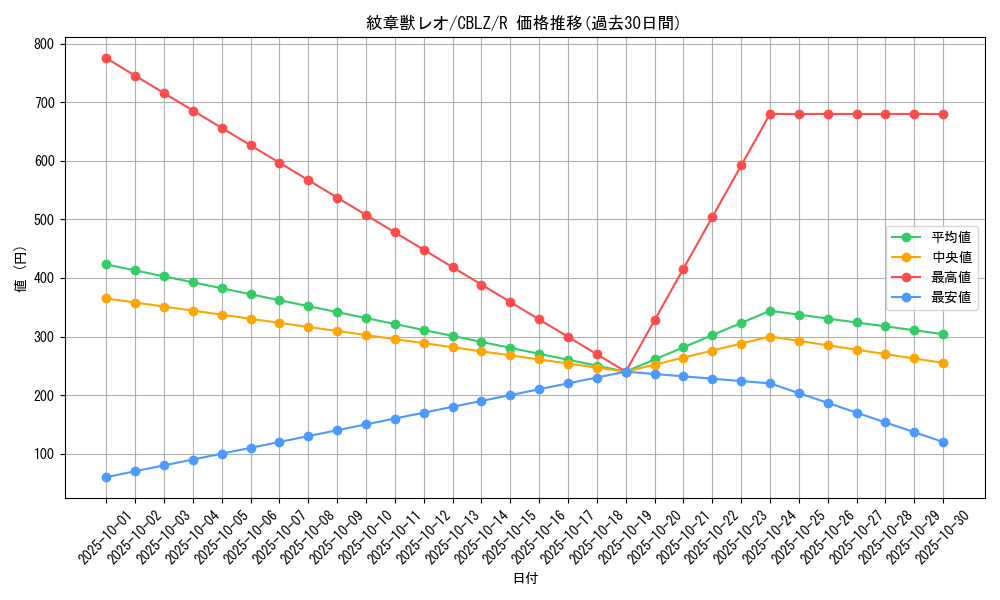 card_7973_series_18170_rarity_62_graph