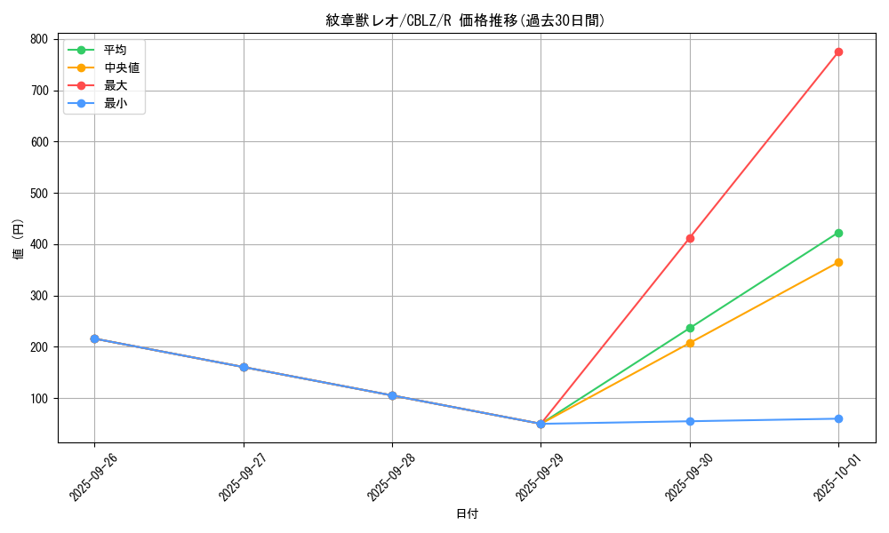 card_7973_series_18170_rarity_62_graph