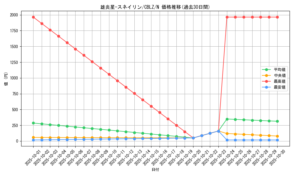 card_7974_series_18170_rarity_1_graph