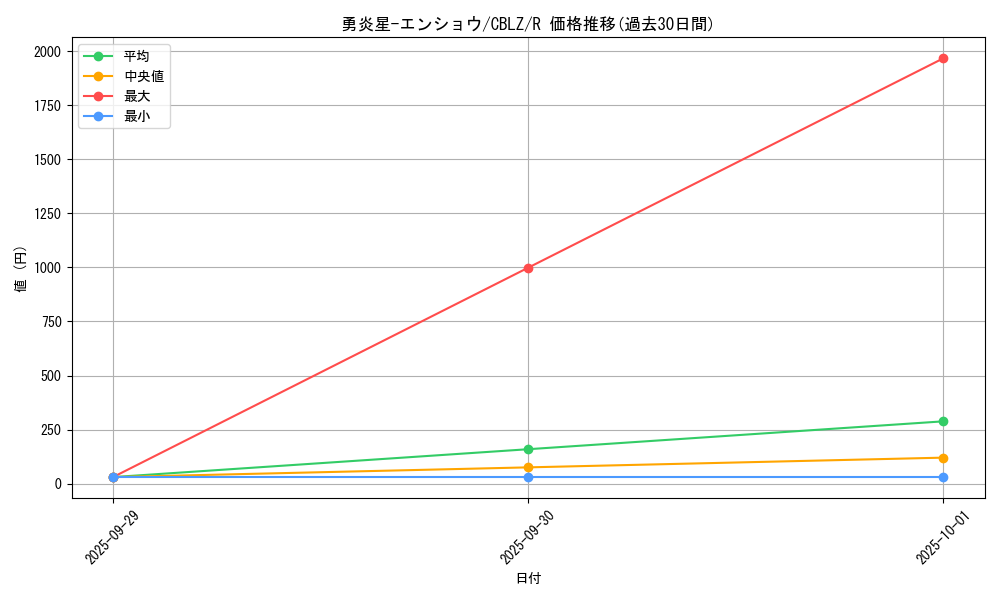 card_7975_series_18170_rarity_62_graph