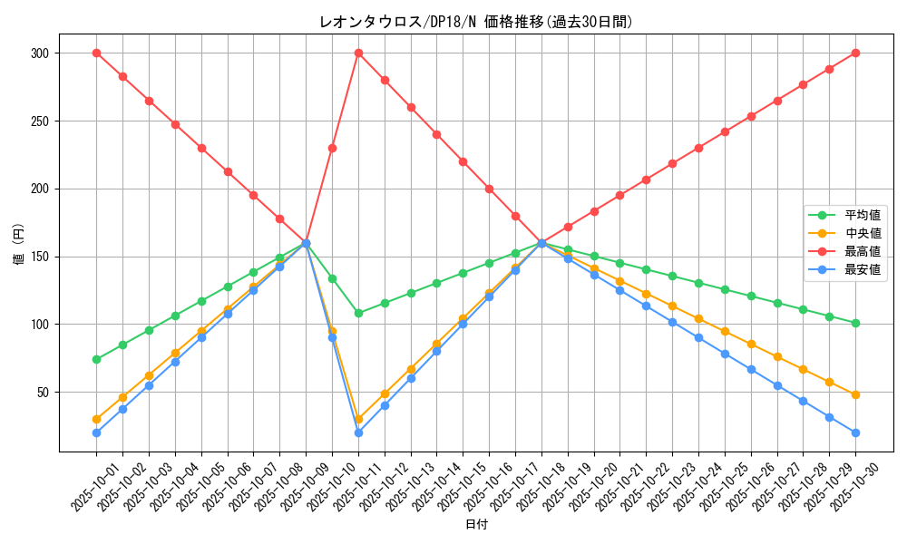 card_7977_series_11881_rarity_1_graph
