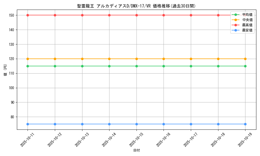 card_79786_series_65473_rarity_101809_graph