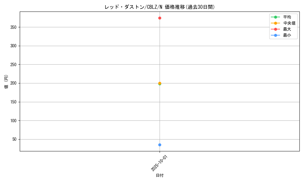 card_7978_series_18170_rarity_1_graph