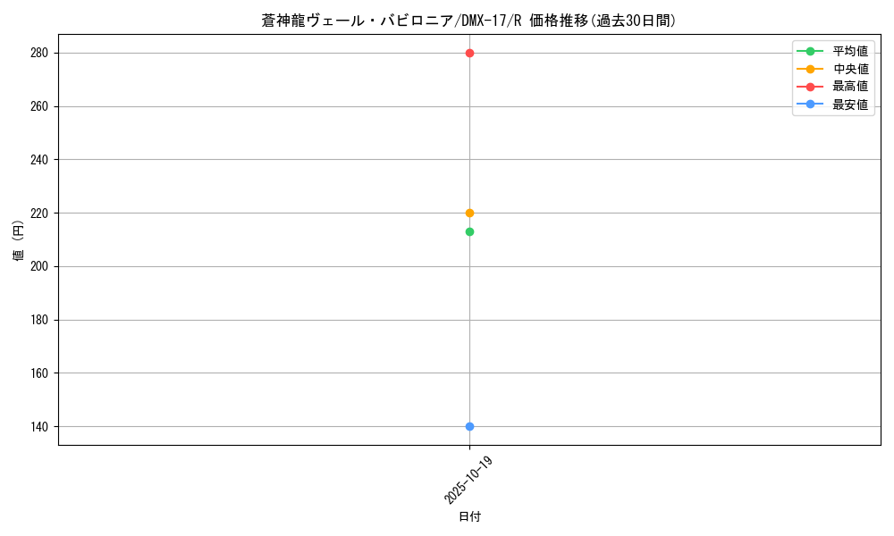 card_79793_series_65473_rarity_101829_graph