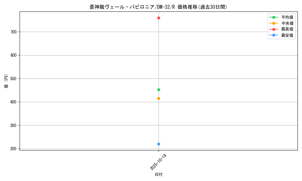 card_79793_series_65661_rarity_101829_graph
