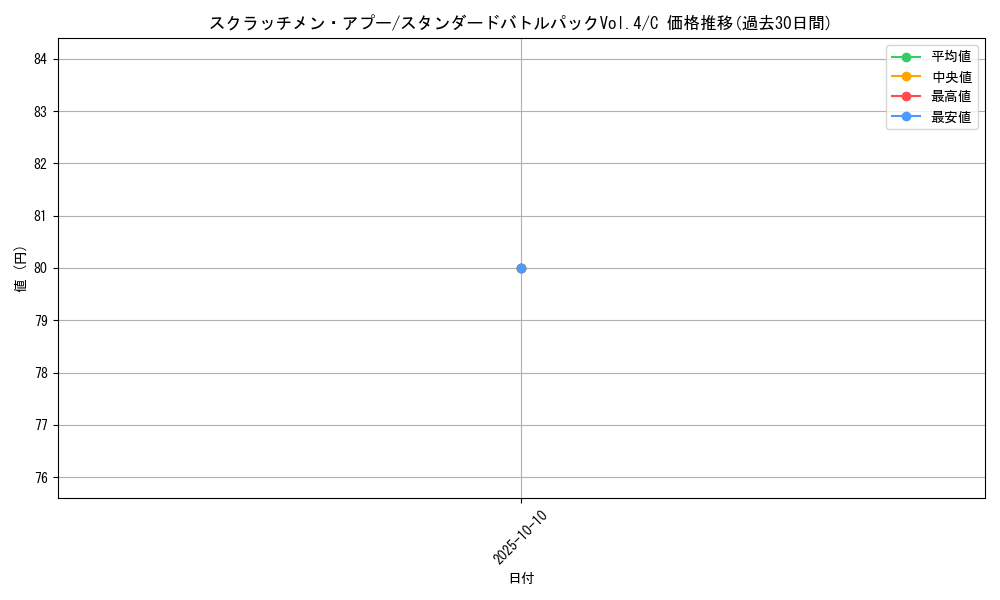 card_79799_series_69468_rarity_122619_graph