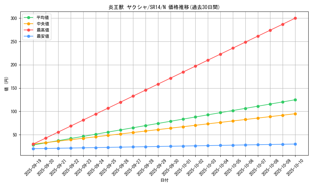 card_7979_series_2248_rarity_1_graph