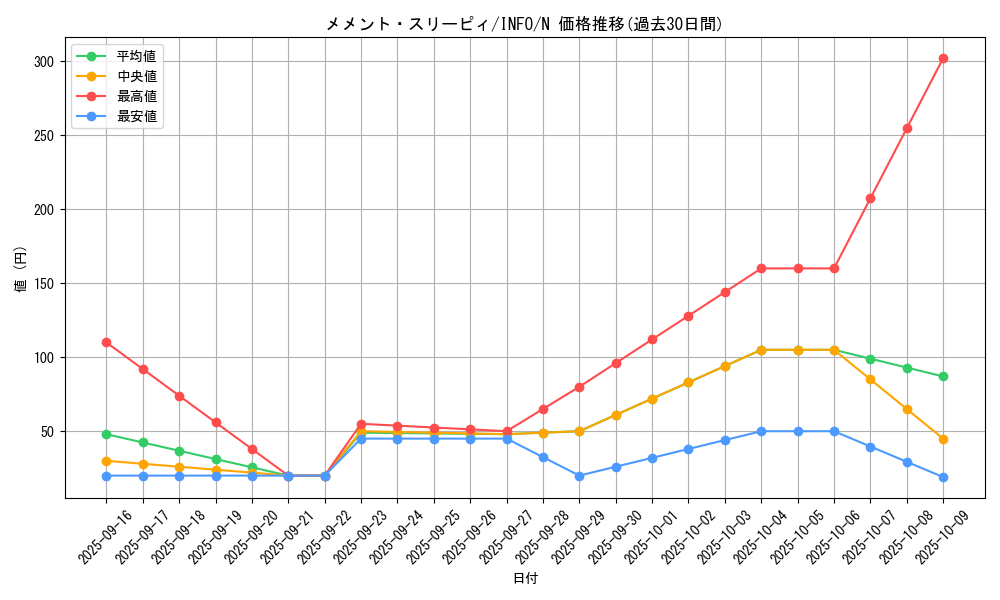 card_797_series_1385_rarity_1_graph
