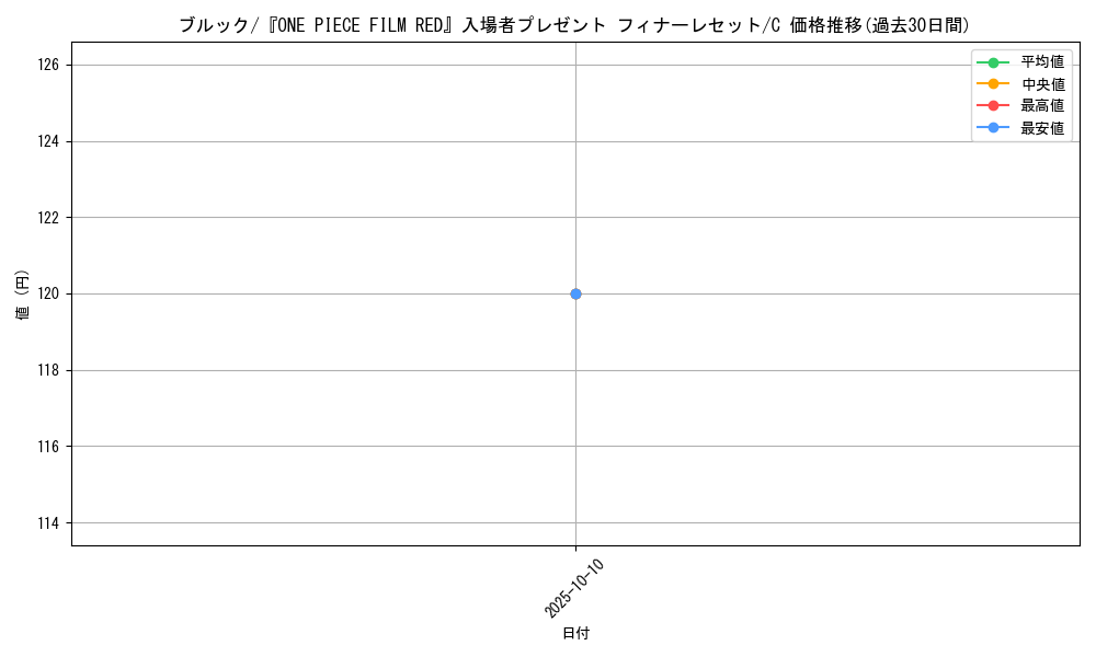 card_79805_series_69423_rarity_122619_graph