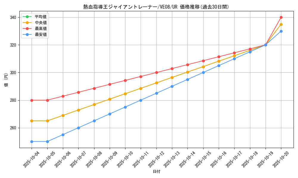 card_7980_series_18306_rarity_5640_graph