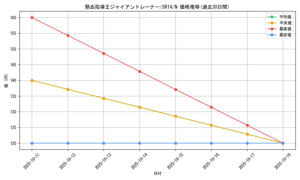 card_7980_series_2248_rarity_1_graph