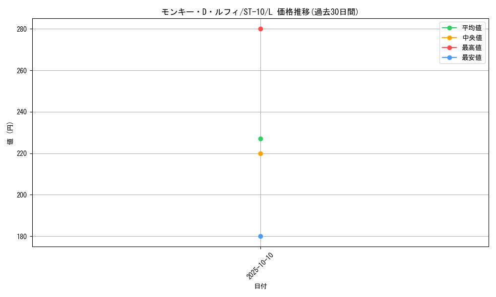 card_79813_series_69191_rarity_123219_graph