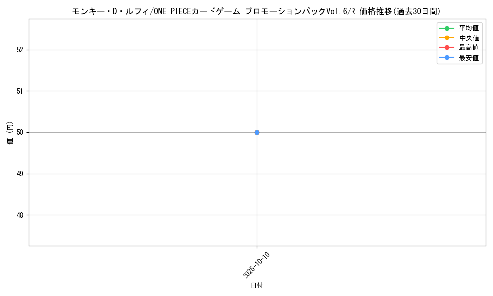 card_79813_series_69427_rarity_122622_graph