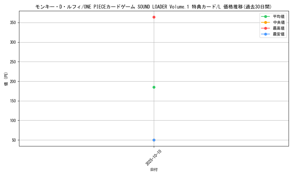card_79813_series_69485_rarity_123219_graph