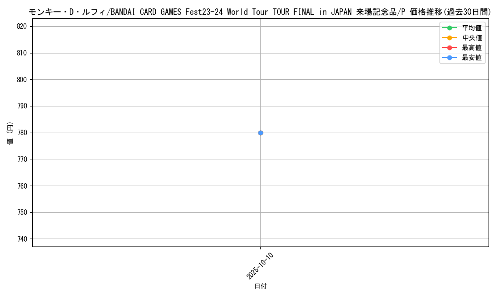 card_79813_series_69608_rarity_122801_graph