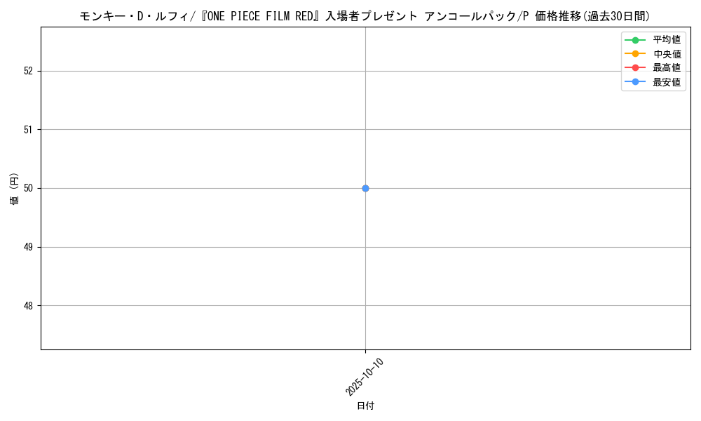 card_79813_series_69624_rarity_122801_graph