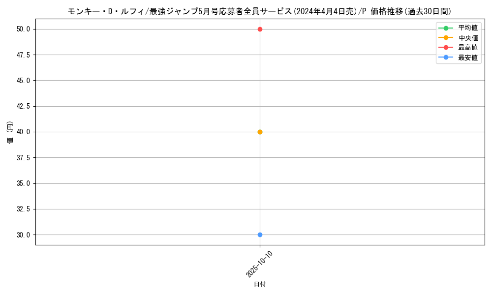 card_79813_series_69641_rarity_122801_graph