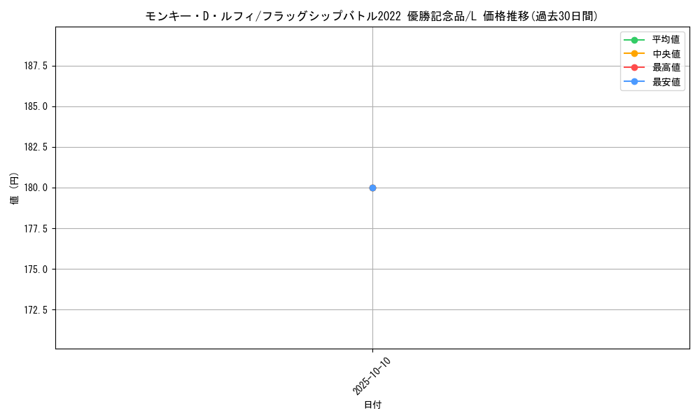 card_79813_series_69680_rarity_123219_graph