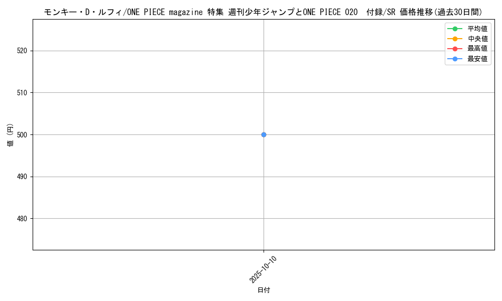 card_79813_series_69743_rarity_122621_graph
