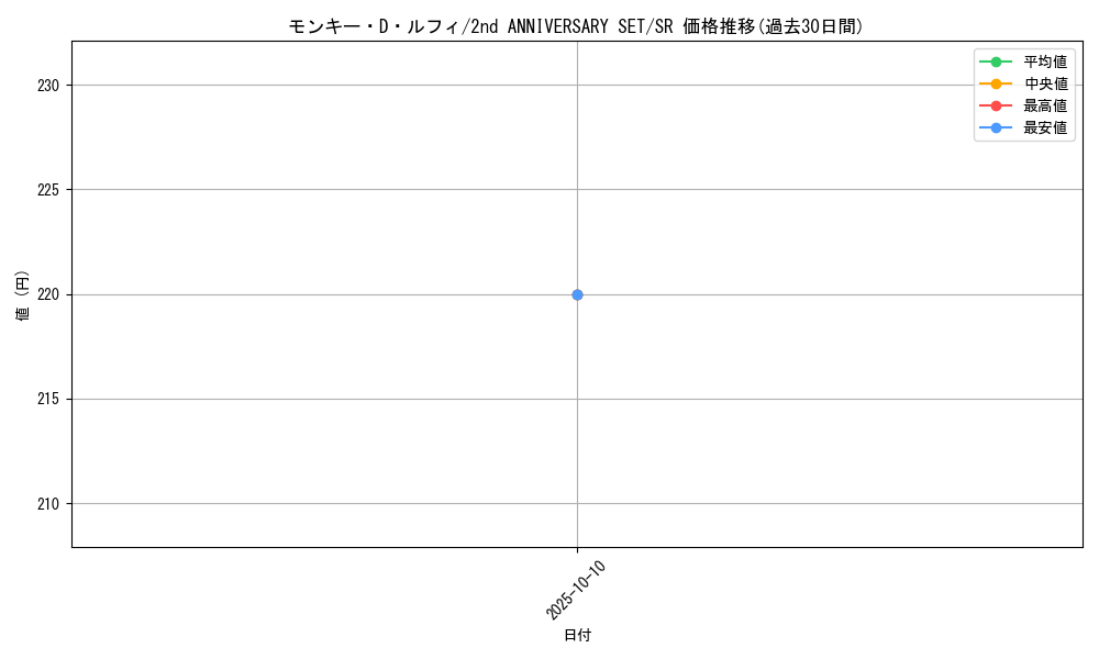 card_79813_series_69758_rarity_122621_graph