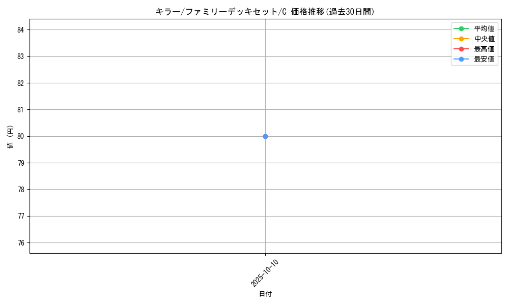 card_79814_series_69359_rarity_122619_graph
