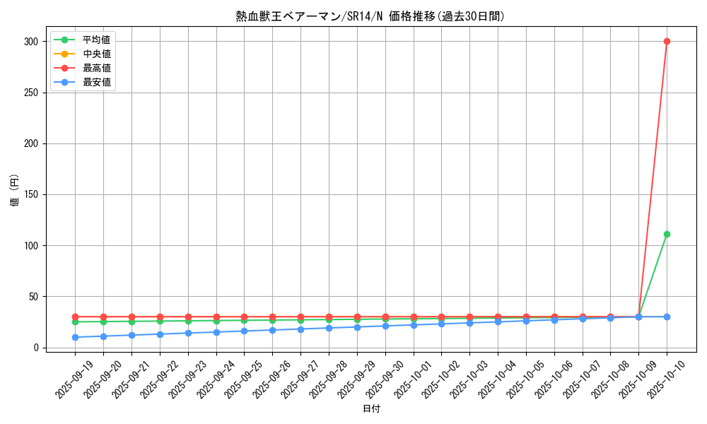 card_7981_series_2248_rarity_1_graph
