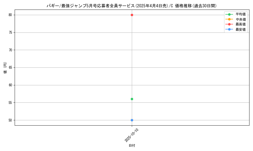 card_79822_series_69506_rarity_122619_graph