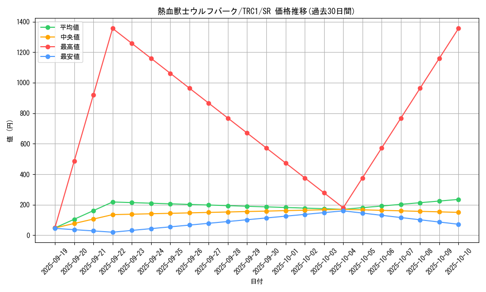 card_7982_series_16616_rarity_3_graph