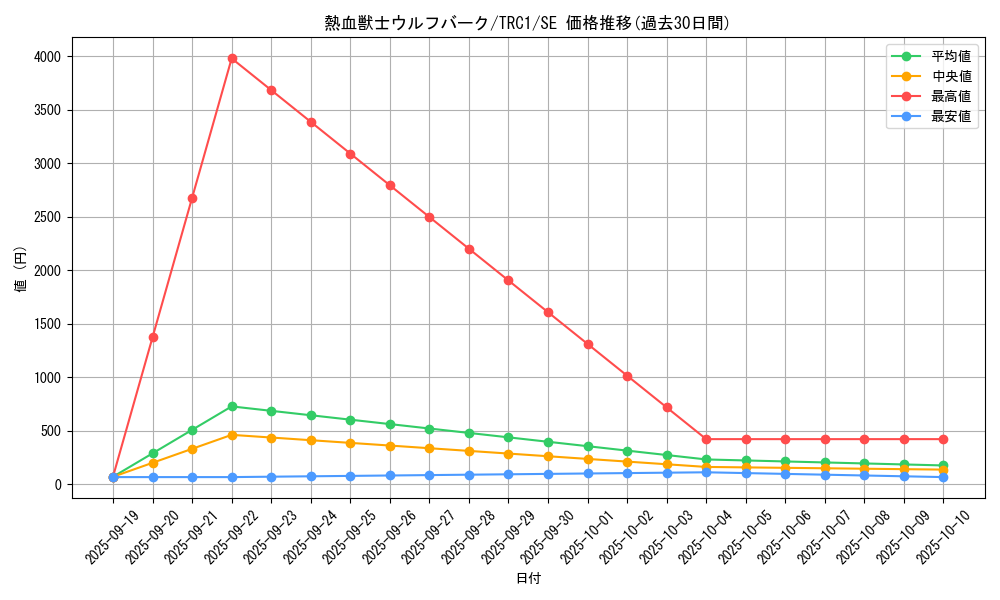 card_7982_series_16616_rarity_5_graph