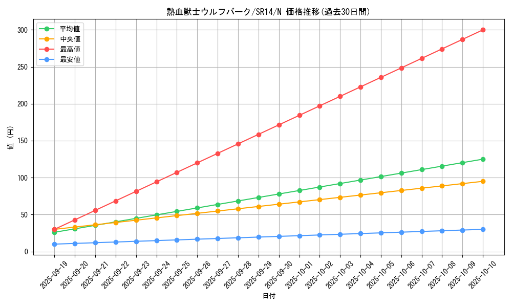 card_7982_series_2248_rarity_1_graph