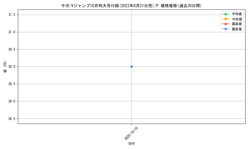 card_79835_series_69611_rarity_122801_graph