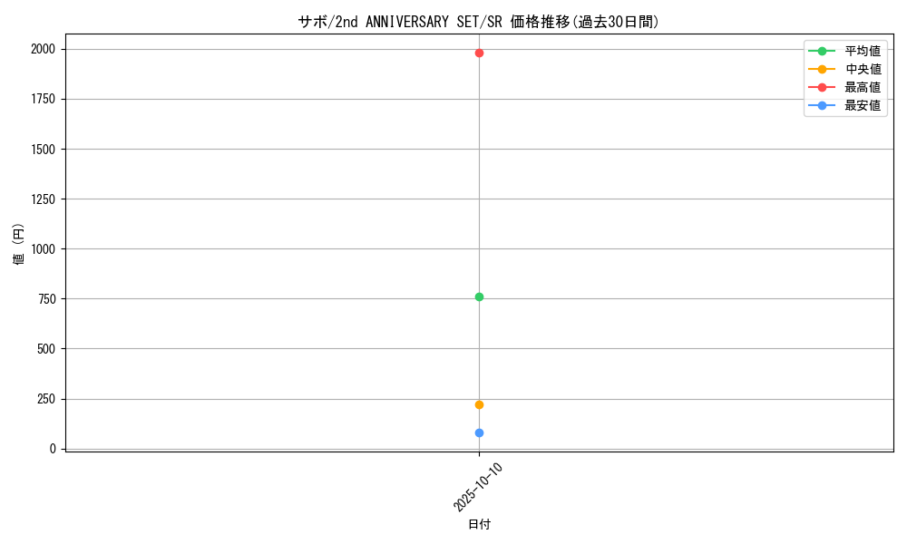 card_79835_series_69758_rarity_122621_graph