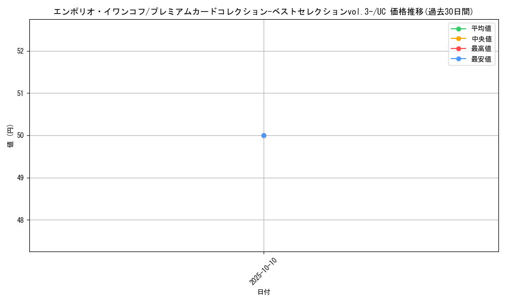 card_79838_series_69774_rarity_122637_graph