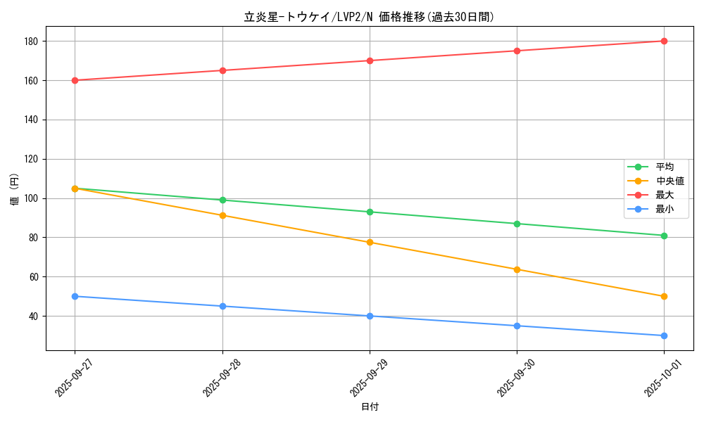 card_7983_series_9567_rarity_1_graph