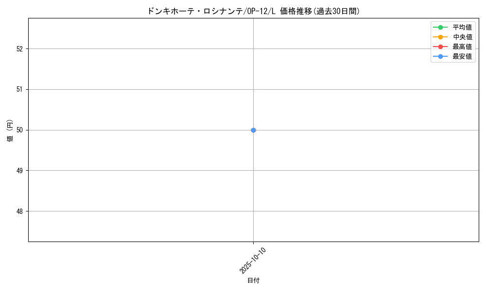 card_79842_series_67032_rarity_123219_graph