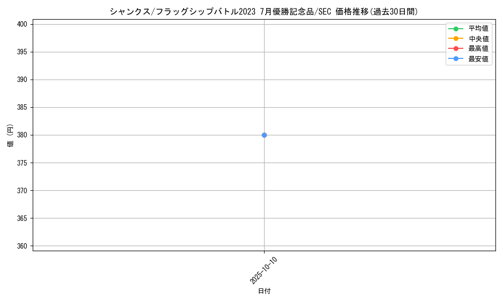 card_79856_series_69448_rarity_122635_graph