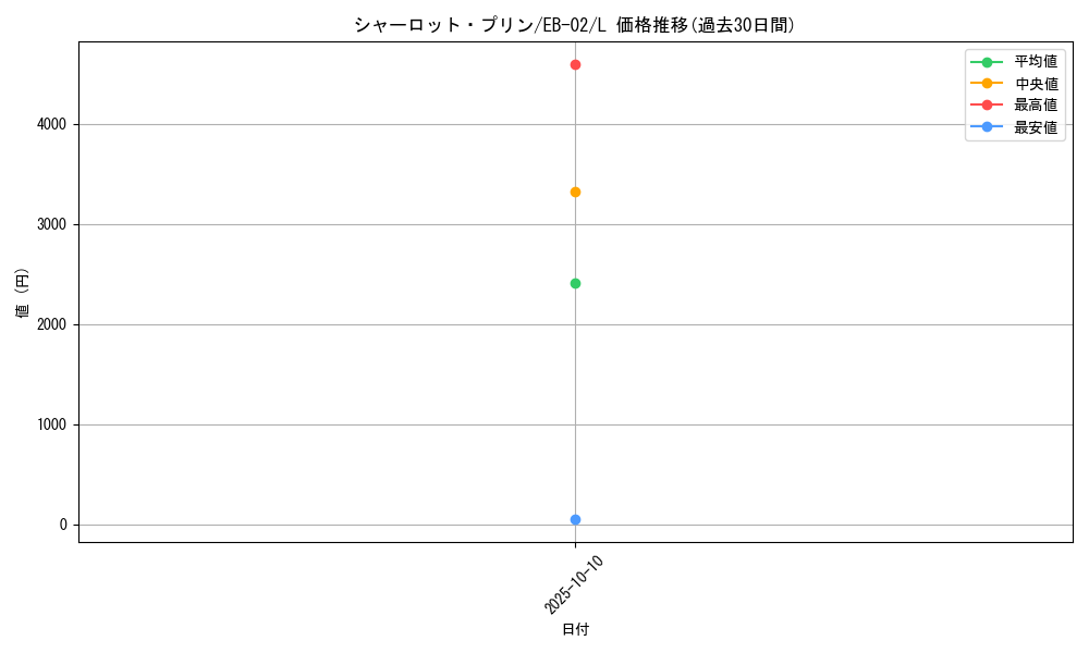 card_79859_series_66673_rarity_123219_graph