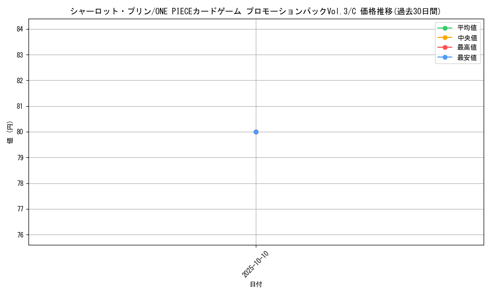 card_79859_series_69453_rarity_122619_graph