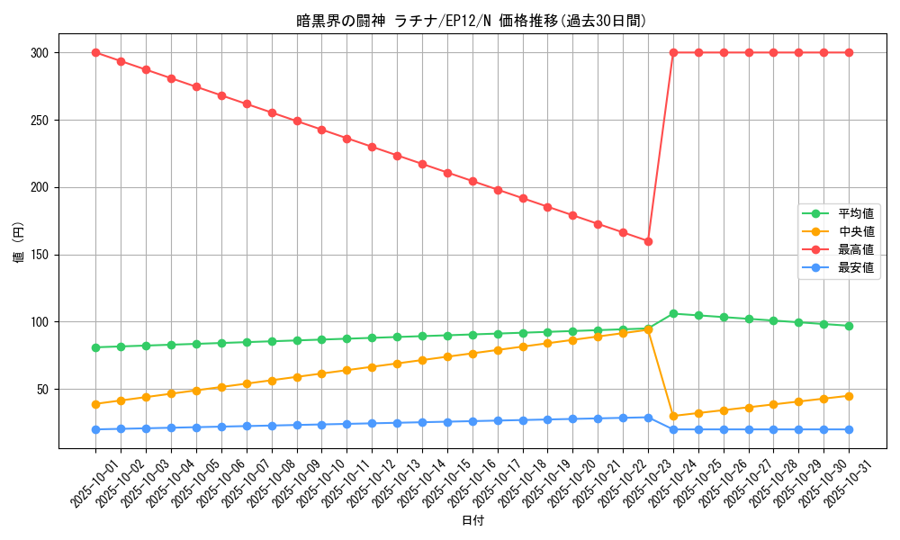 card_7985_series_18318_rarity_1_graph