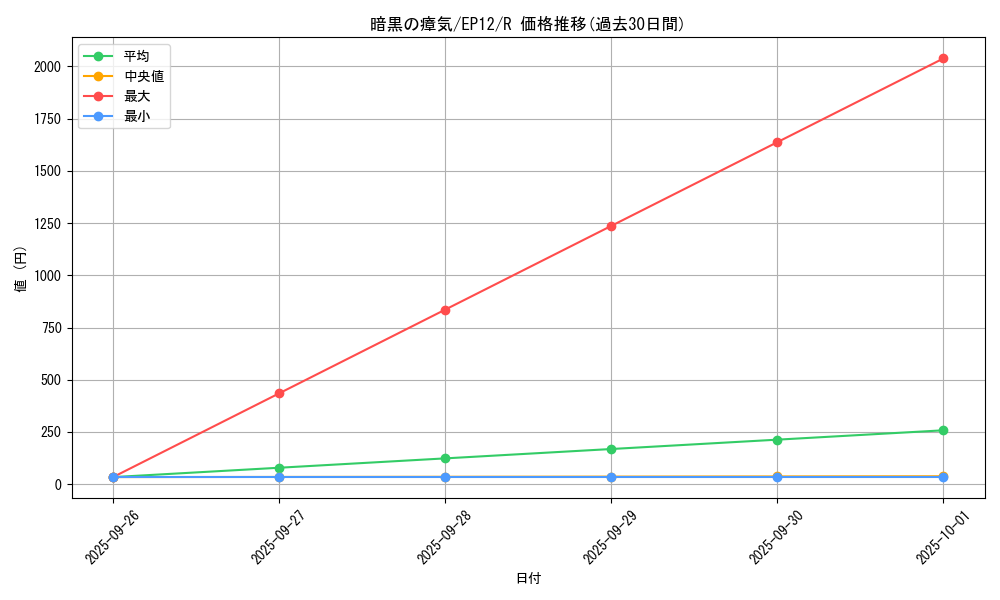 card_7986_series_18318_rarity_62_graph