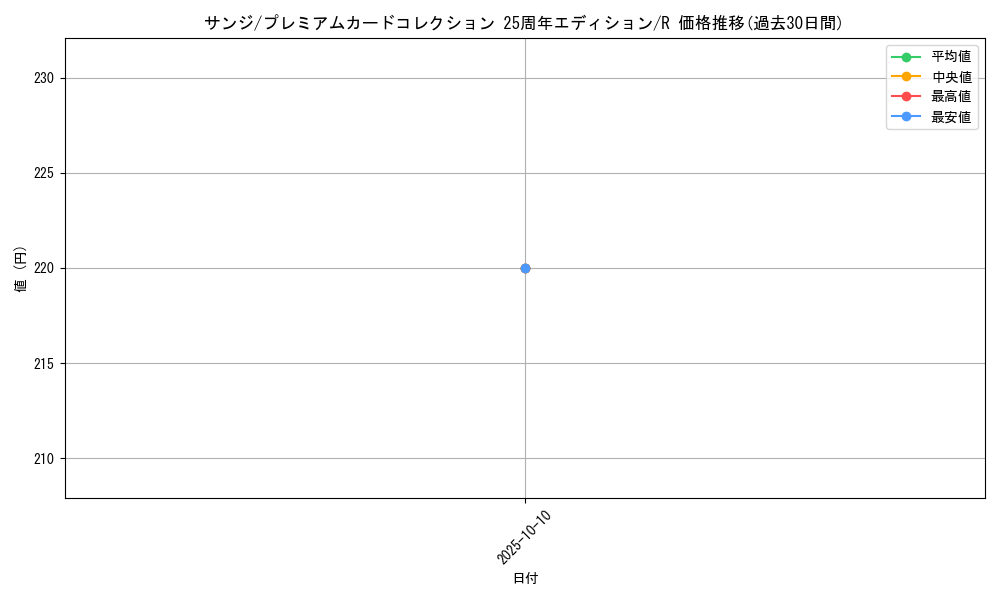 card_79881_series_69747_rarity_122622_graph
