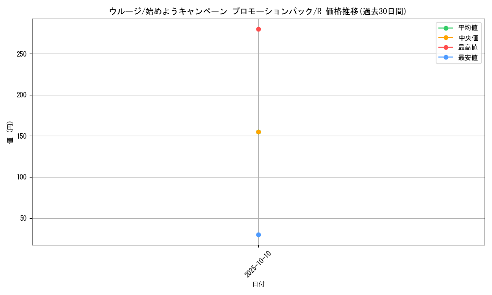 card_79888_series_69411_rarity_122622_graph
